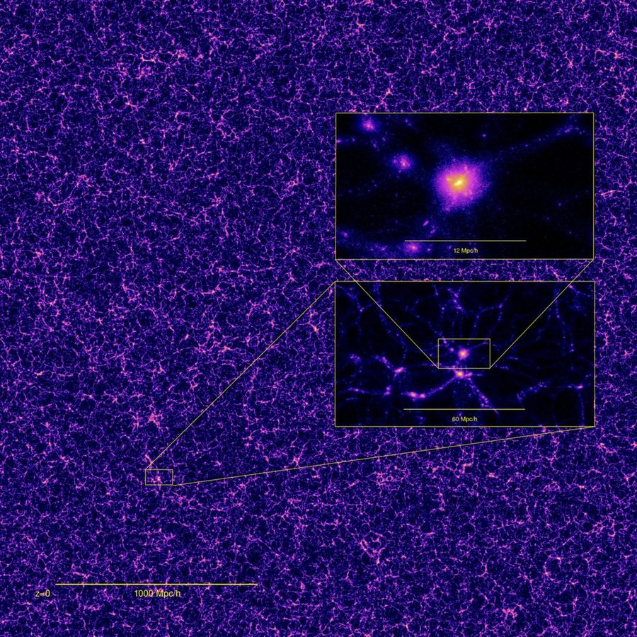 A 7 h-1 Mpc-thick slice through Horizon Run 4 at z = 0, with two successive zooms onto a galaxy cluster.